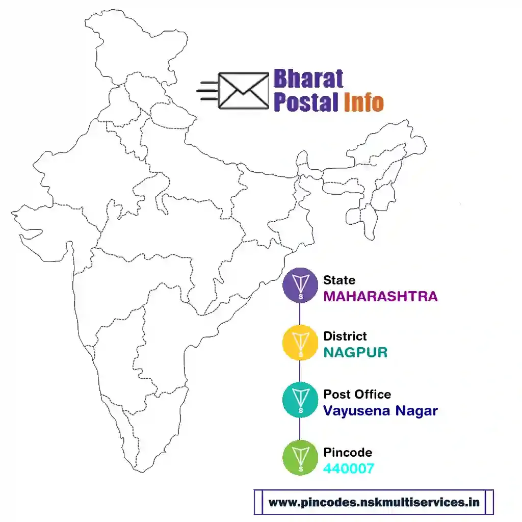 maharashtra-nagpur-vayusena nagar-440007